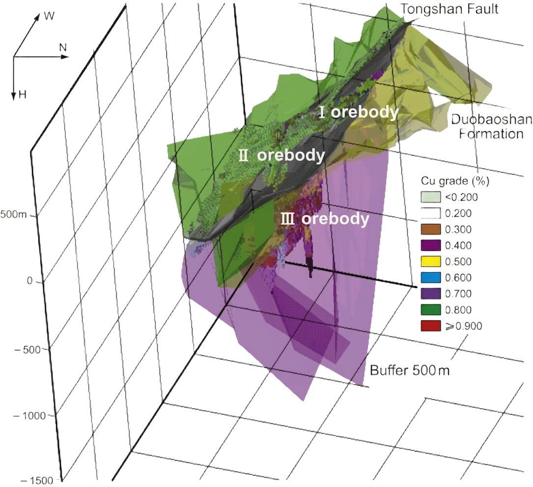 Ore body block model